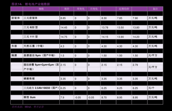 led灯价格600600,led灯价格走势 -第3张图片-DAWOOD LED频闪灯