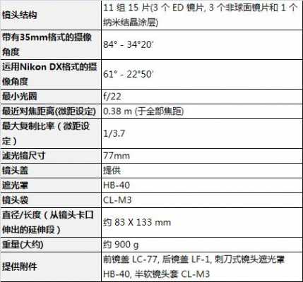 尼康相机镜头参数介绍（尼康相机镜头参数知识普及）-第1张图片-DAWOOD LED频闪灯