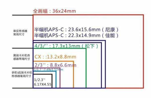  全幅镜头和半幅镜头的标志「怎样区分全幅镜头和半幅镜头」-第3张图片-DAWOOD LED频闪灯