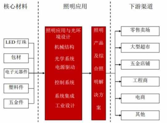 led灯珠业务规划-第2张图片-DAWOOD LED频闪灯