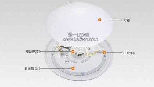 如何更换家用LED灯（家里led灯坏了怎么更换视频）-第3张图片-DAWOOD LED频闪灯