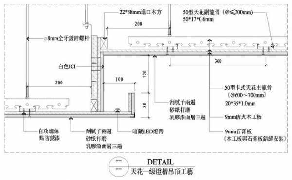 吊顶的灯槽怎么算价格-吊顶led灯槽尺寸-第3张图片-DAWOOD LED频闪灯