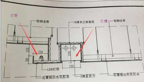 吊顶的灯槽怎么算价格-吊顶led灯槽尺寸-第1张图片-DAWOOD LED频闪灯