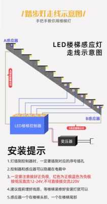 led楼梯感应灯木框怎么安装-第1张图片-DAWOOD LED频闪灯