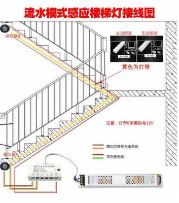 led楼梯感应灯木框怎么安装-第3张图片-DAWOOD LED频闪灯