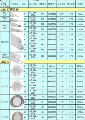 led灯规格和价格有哪些-led灯规格及价位-第3张图片-DAWOOD LED频闪灯