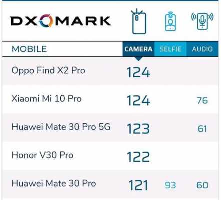 dxo镜头排行榜-第3张图片-DAWOOD LED频闪灯