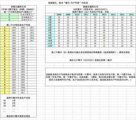 佳能镜头编号与年份-第1张图片-DAWOOD LED频闪灯