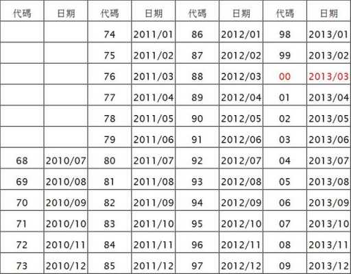 佳能镜头编号与年份-第2张图片-DAWOOD LED频闪灯