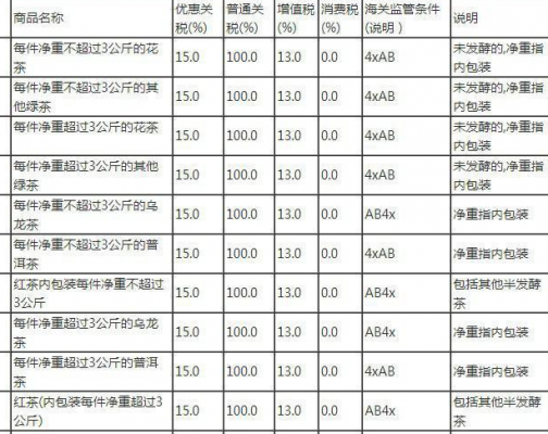 相机进口关税是多少 相机镜头进口关税-第2张图片-DAWOOD LED频闪灯