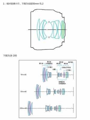 镜头定焦变焦镜头的区别_镜头定焦和变焦的区别-第2张图片-DAWOOD LED频闪灯