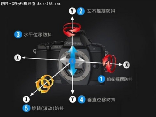 索尼a7镜头怎么安装-第1张图片-DAWOOD LED频闪灯