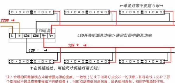 led灯带接线图解-LED灯带接dali-第1张图片-DAWOOD LED频闪灯