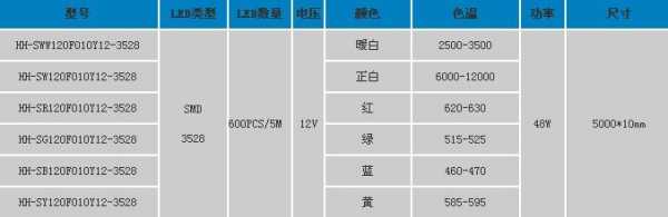 福建led软灯带,led软灯带瓦数对照表 -第1张图片-DAWOOD LED频闪灯