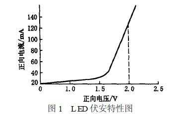 led伏安特性-第1张图片-DAWOOD LED频闪灯