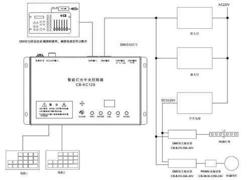 led面板灯怎样安装（led面板灯怎么接线图解）-第3张图片-DAWOOD LED频闪灯