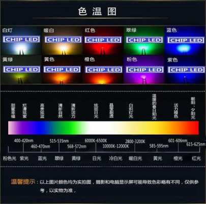 led灯片好坏测试-第2张图片-DAWOOD LED频闪灯