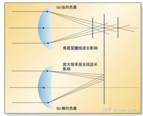  镜头阴影校正算法「镜头阴影一般分为」-第1张图片-DAWOOD LED频闪灯