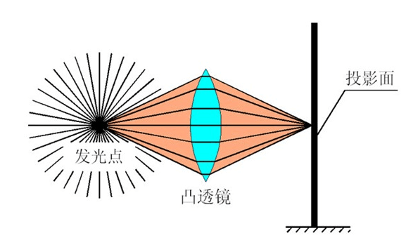  镜头阴影校正算法「镜头阴影一般分为」-第2张图片-DAWOOD LED频闪灯