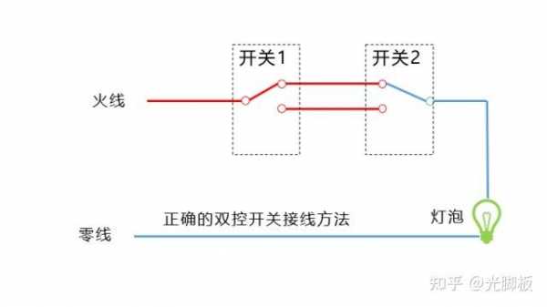 led灯怎样调整电流-第3张图片-DAWOOD LED频闪灯