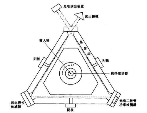  旋转陀螺led灯原理「陀螺灯具」-第1张图片-DAWOOD LED频闪灯