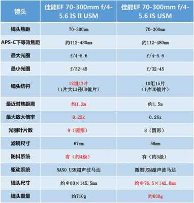 佳能新手镜头选择_佳能新手镜头选择参数-第2张图片-DAWOOD LED频闪灯