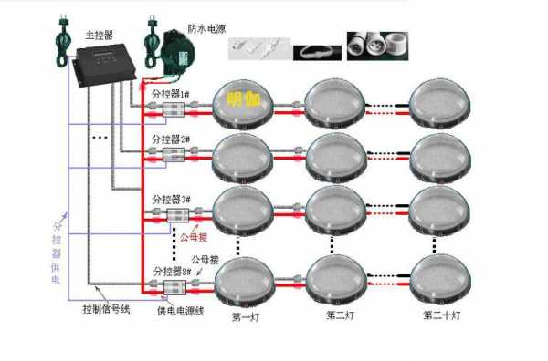 全彩led安装调试视频-全彩led怎么排灯-第1张图片-DAWOOD LED频闪灯