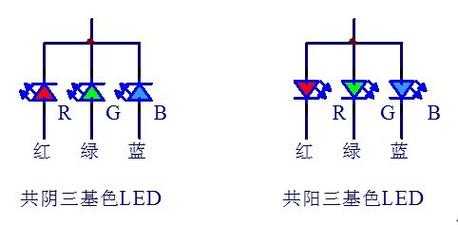 全彩led安装调试视频-全彩led怎么排灯-第2张图片-DAWOOD LED频闪灯