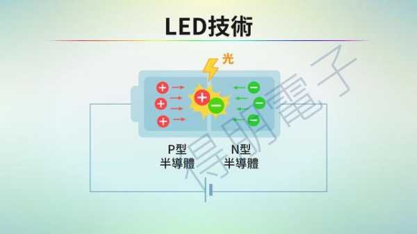 led灯能量转换方式（led灯能量转换方式是什么）-第3张图片-DAWOOD LED频闪灯