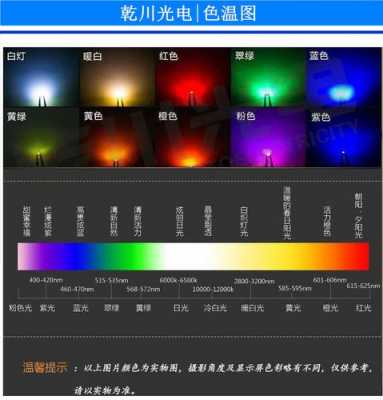 led灯珠中心温度-第3张图片-DAWOOD LED频闪灯