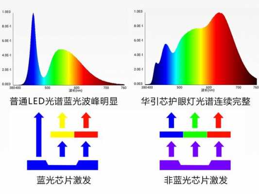 led灯有辐射没 led灯有辐射不-第3张图片-DAWOOD LED频闪灯