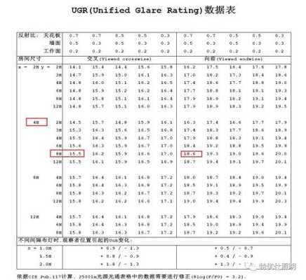 led灯的bin极（led灯bin值）-第2张图片-DAWOOD LED频闪灯