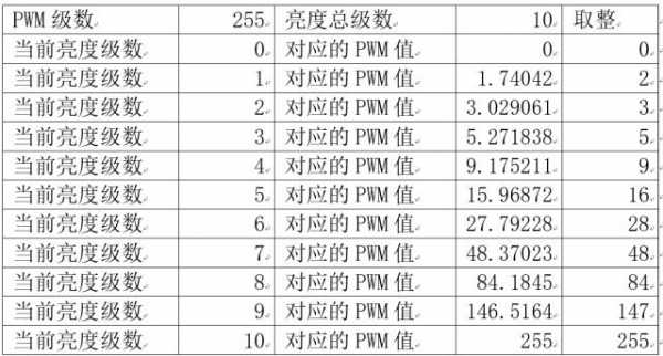 led灯的bin极（led灯bin值）-第3张图片-DAWOOD LED频闪灯