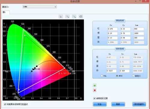  led平板灯色坐标「led色坐标标准」-第1张图片-DAWOOD LED频闪灯