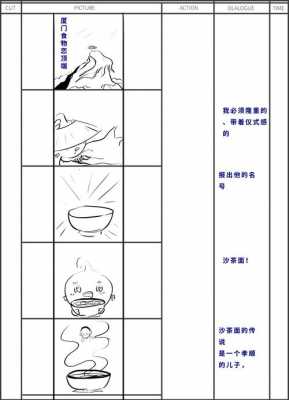 美食视频分镜头范例-第3张图片-DAWOOD LED频闪灯