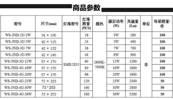 led灯功率选择 网购led灯功率-第2张图片-DAWOOD LED频闪灯