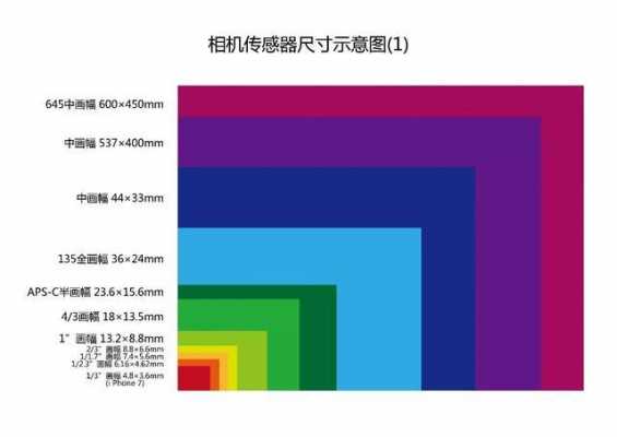 全画幅镜头好在哪里,全画幅相机镜头最省钱搭配 -第1张图片-DAWOOD LED频闪灯