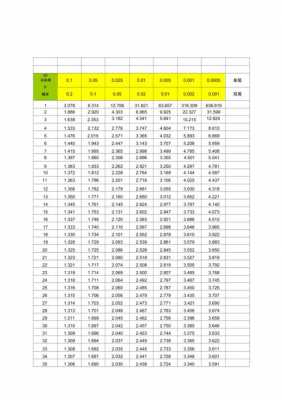 电影镜头的t值和f区别-电影镜头T值刻度-第1张图片-DAWOOD LED频闪灯