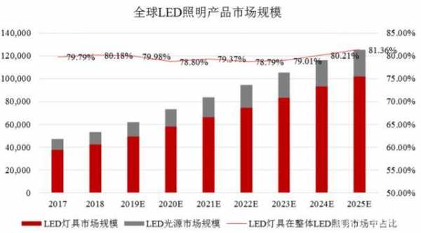 led灯产业知乎_led灯具前景-第1张图片-DAWOOD LED频闪灯