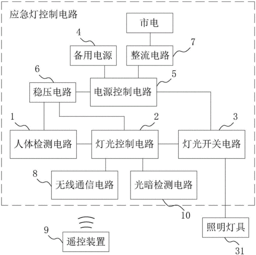 青州led巷道感应灯（感应灯施工图）-第2张图片-DAWOOD LED频闪灯