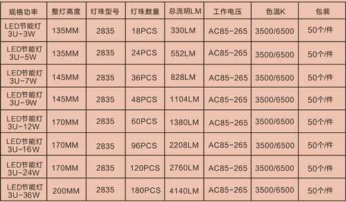 关于LED4U灯的信息-第1张图片-DAWOOD LED频闪灯