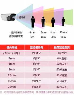 数字镜头和模拟镜头的区别_数字的和模拟的摄像有什么区别-第2张图片-DAWOOD LED频闪灯