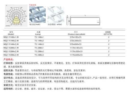  led灯盘最大长度「led灯盘规格」-第3张图片-DAWOOD LED频闪灯