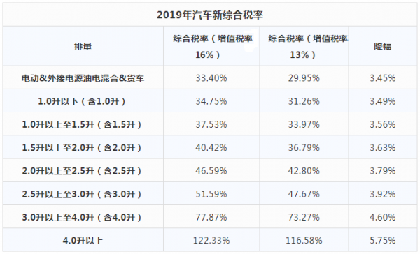 进口镜头税率怎么算-进口镜头税率-第2张图片-DAWOOD LED频闪灯