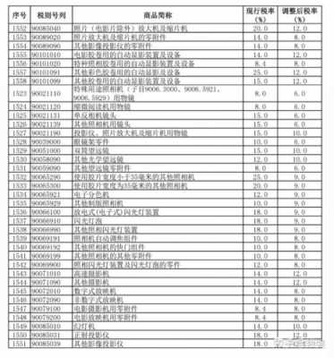 进口镜头税率怎么算-进口镜头税率-第3张图片-DAWOOD LED频闪灯