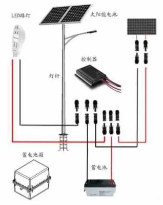  led路灯灯杆制作「路灯杆制作工艺流程」-第2张图片-DAWOOD LED频闪灯