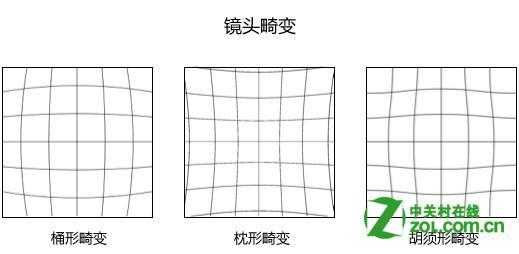 双反镜头畸变,单反相机镜头畸变 -第3张图片-DAWOOD LED频闪灯