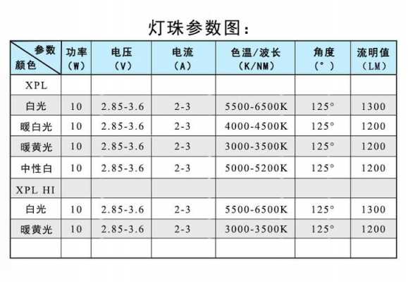 led灯珠性能参数-第3张图片-DAWOOD LED频闪灯