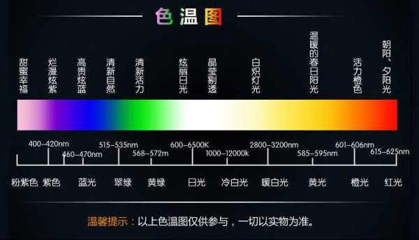  led平板灯珠数量「led平板灯珠数量多少」-第3张图片-DAWOOD LED频闪灯