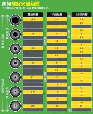 镜头参数光圈定义_镜头光圈数值表-第2张图片-DAWOOD LED频闪灯